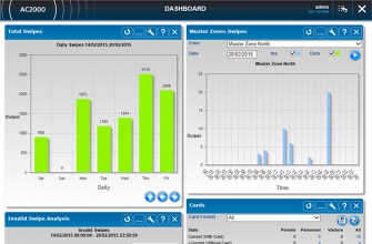 AC2000 WEB Dashboard