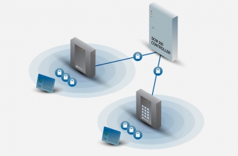 sPass readers with DCM 350 encrypted controller