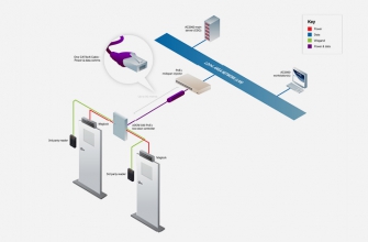 CEM eDCM 330 Power over Ethernet Solution