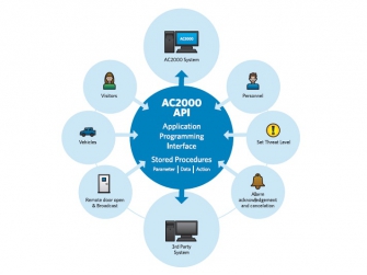 AC2000 API
