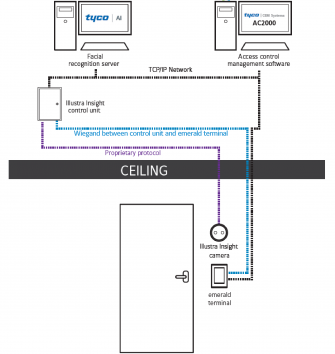 CEM Systems AC2000, emerald, and Illustra Insight architecture
