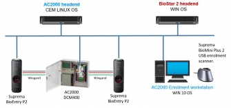 OEM BioStar 2 interface for BioEntry readers with AC2000 using integral AC2000 enrolment workstation application