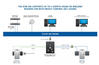 DCM 200 System Diagram