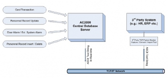 AC2000 Instant Data Export Tool