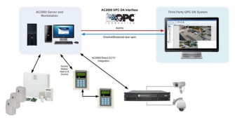 AC2000 OPC Interface