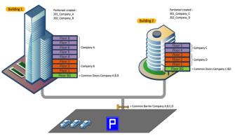 AC2000 Data Partitioning