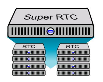 AC2000 Super RTC (sRTC)