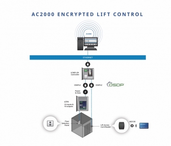AC2000 Encrypted Lift Control